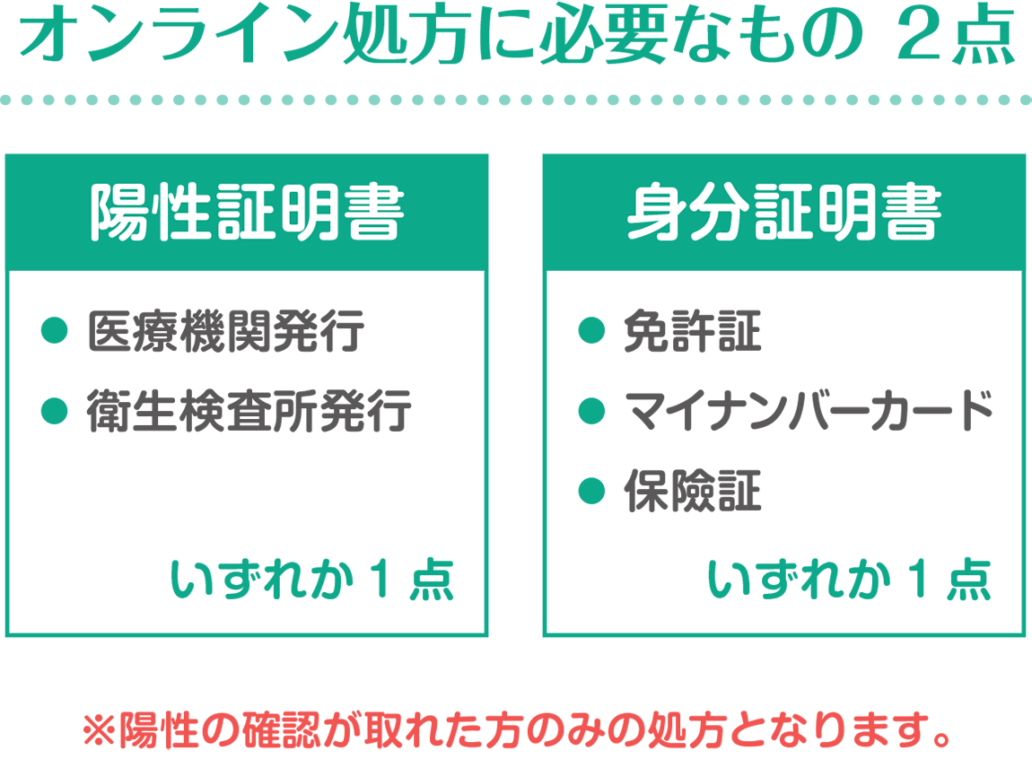 オンライン処方に必要なもの ２点