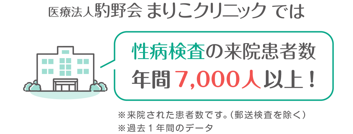 性病検査の来院患者数